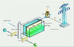 Tecnología de Membrana